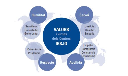 Nuestros valores