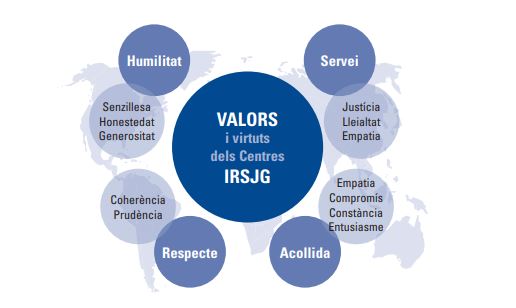 Nuestros valores